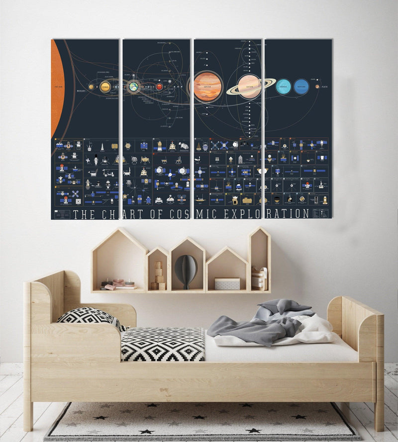 Large Cosmic Chart Space Exploration Astronomy Chart Space Wall Art Nursery Wall Decor Kids Room Decor Deep Space Print Canvas Wall Art - Scandi Home 